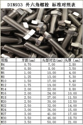 探析304不銹鋼DIN933外六角螺栓 從規格參數到供應商選擇